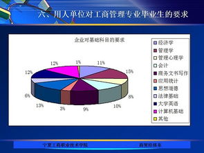 宁夏工商职业技术学院商贸经济系专业