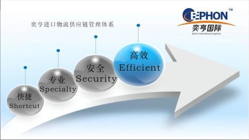 私人物品机场报关 ,上海自由贸易区奕亨进口报关代理公司