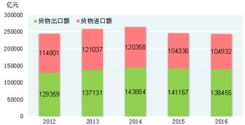 进出口贸易代理市场分析报告 2018 2024年中国进出口贸易代理市场深度调研及未来发展前景策略分析报告 中国产业研究报告网