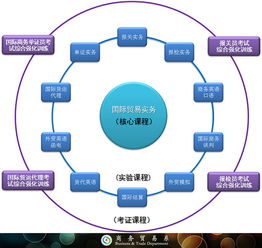 潮汕职业技术学院国际经济与贸易专业