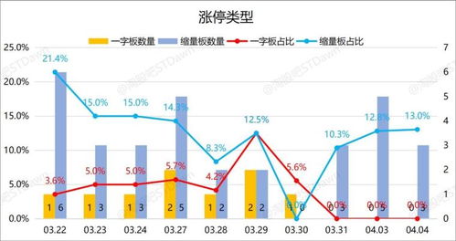 4月4日星期二数据 图表复盘 播恩集团 , 人工智能