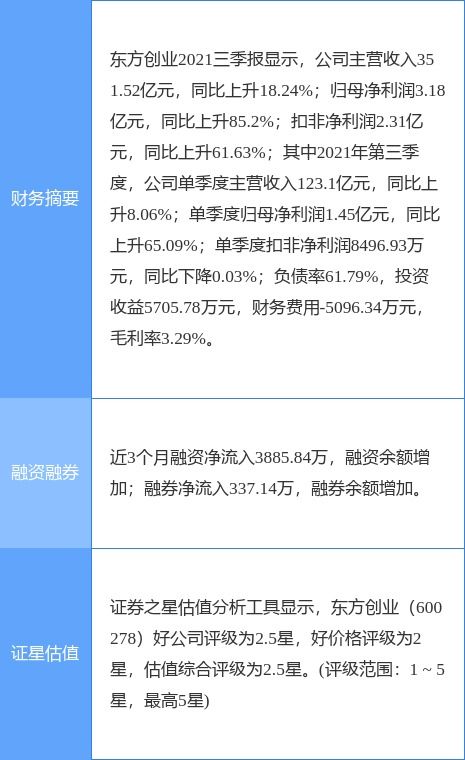 东方创业最新公告 一季度净利润预增35.04 42.98