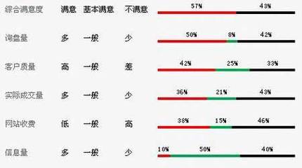 全球知名网络贸易平台分析及点评_53货源网 网上创业 批发代理