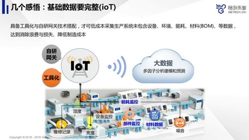 雷锋网公开课回顾 先进制造业如何利用人工智能提升产品品质