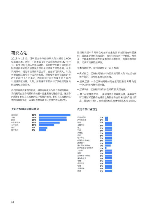 ibm 借区块链之力促进全球贸易 