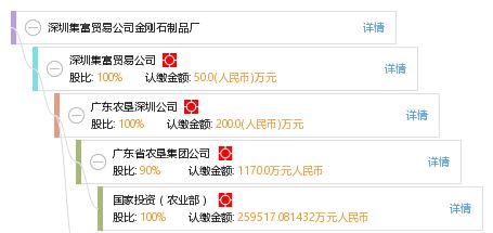 深圳集富贸易公司金刚石制品厂
