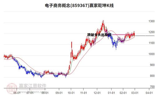 周五商贸代理行业早盘低开收盘下跌1.98 ,短期回调到达波段百分比工具865.86点支撑位