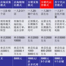 西安市沪灞生态区时尚凯旋商贸店