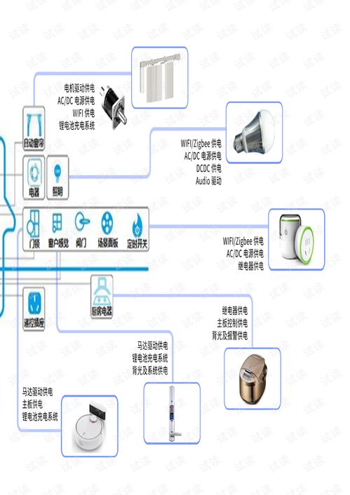 mps家电应用类产品电子书 综合文档