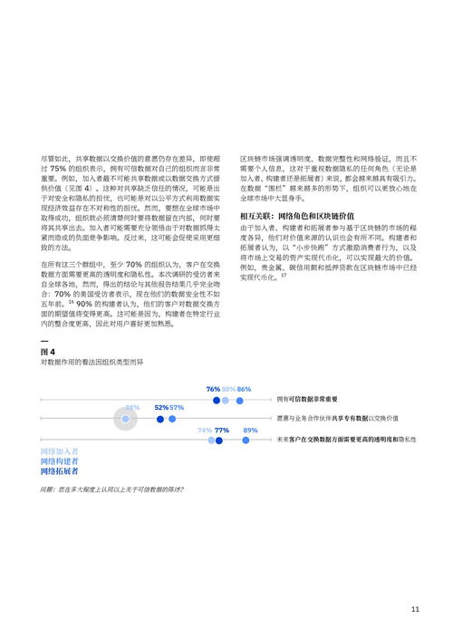 ibm 借区块链之力促进全球贸易