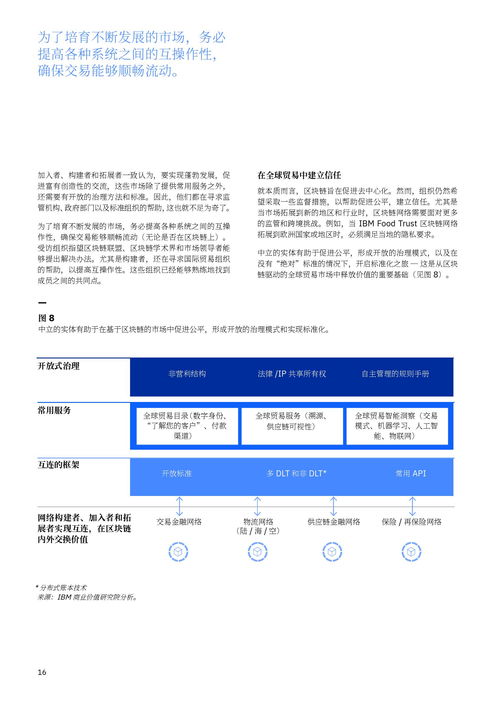 ibm 借区块链之力促进全球贸易
