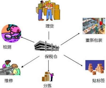来料加工贸易企业转厂