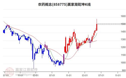 2025年6月6日涨停揭秘 商贸代理 有色金属板块活跃