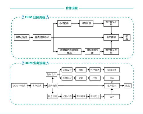 【可免费打样牙膏oem贴牌厂家牙膏代加工一件代发】- 