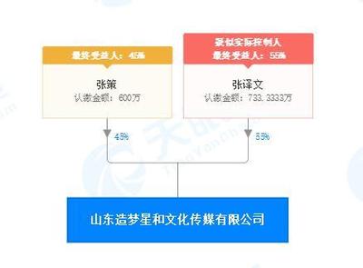 自媒体头部账号朱一旦导演配音编剧离职