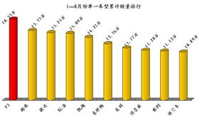 易车网长沙经销商
