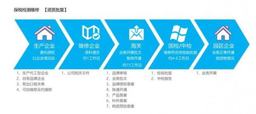 外贸公司可以怎样处理出口退运,出口退运报关