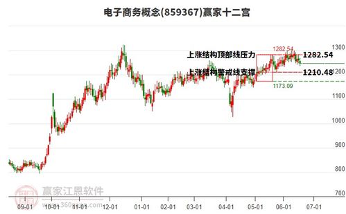 周三商贸代理行业早盘低开0.55 收盘下跌1.71 ,近一个月主力资金净流出15.24亿元