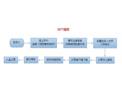 中南邮票交易中心加盟招商代理申请_服务行业_招商加盟_中国贸易网