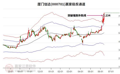商贸代理行业今天恰逢时间窗关注方向选择,旗下龙头股厦门信达 江苏国泰 苏美达一览