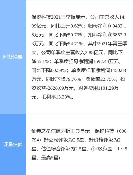 保税科技最新公告 拟与外服公司向长江国际增资共5.87亿元