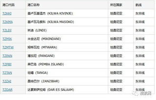 肯尼亚和坦桑尼亚的货物需运费预付,外贸货代企业要注意收款风险